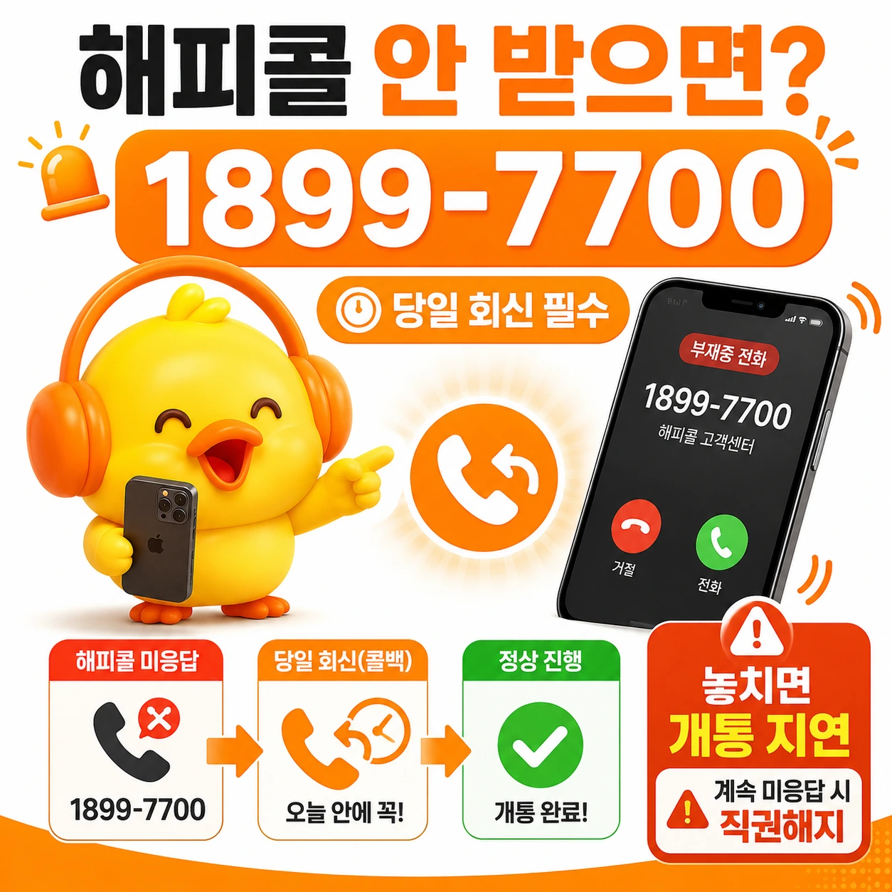 해피콜 안 받으면 진행되는 3단계 - 개통 보류에서 직권해지까지와 회선 살리는 방법