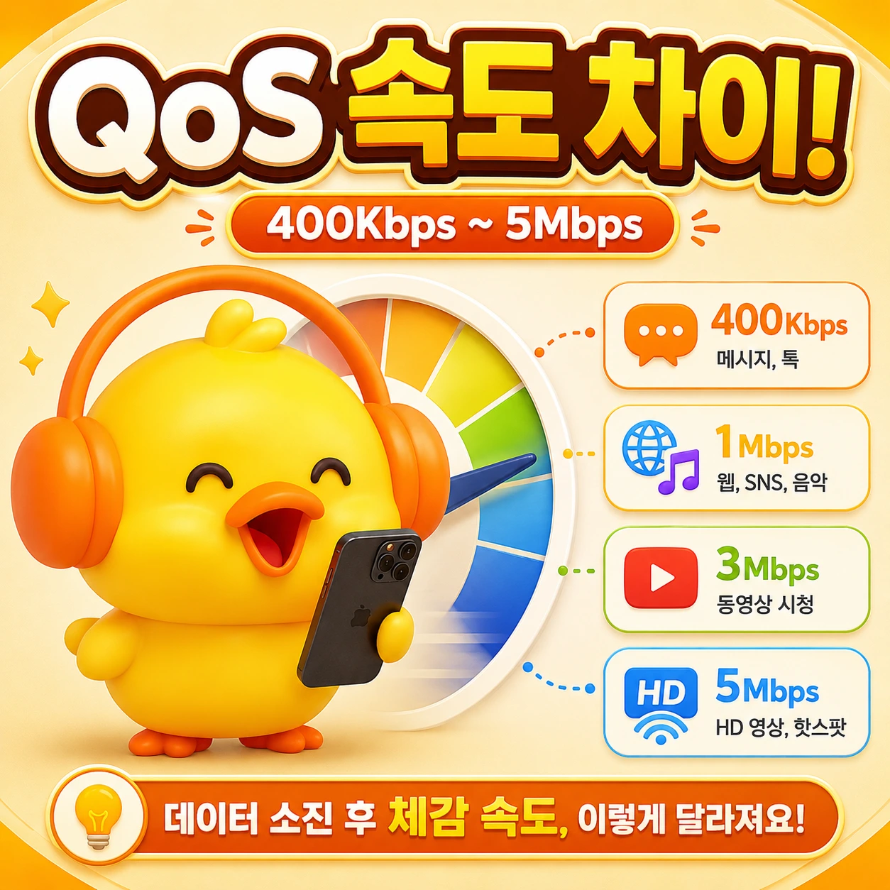 QoS 데이터 속도 제어 속도별 체감 차이 - 400Kbps부터 5Mbps까지 가능한 작업 비교