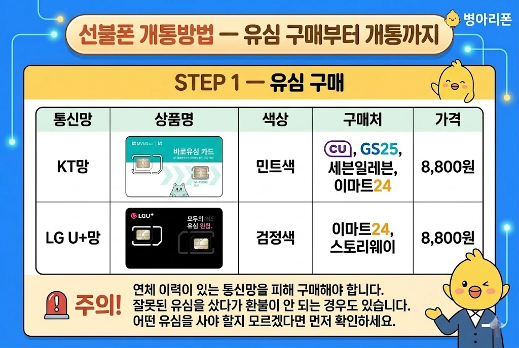 KT망 선불유심 바로유심 민트색 LG유플러스망 모두의유심원칩 검정색 편의점 구매 비교