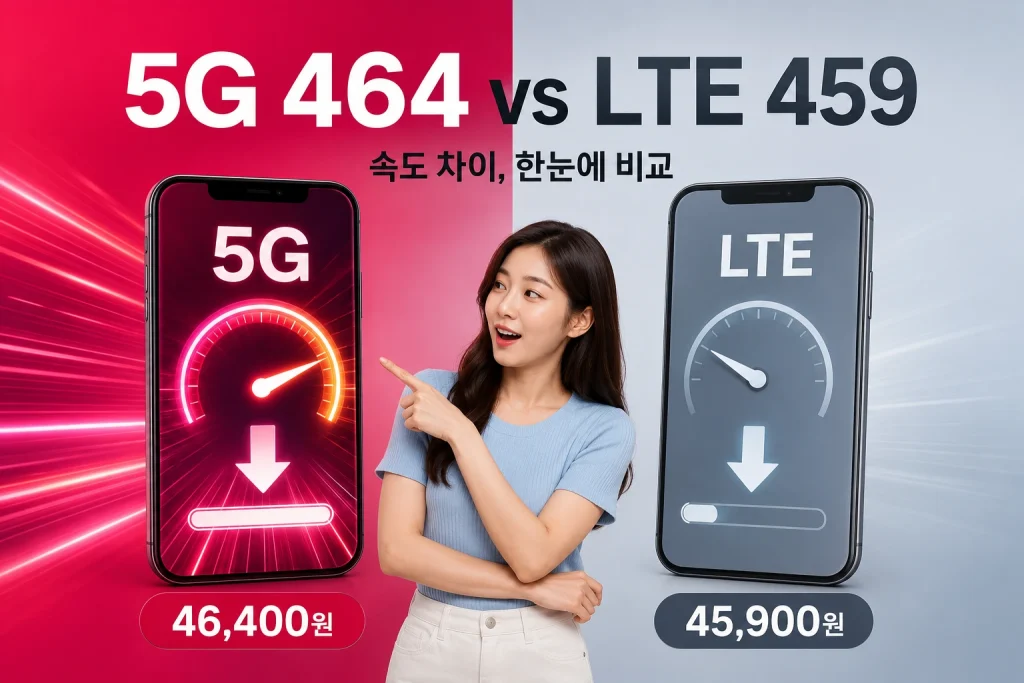 LG유플러스 5G 464 선불 요금제와 KT LTE 459 요금제를 나란히 비교한 20GB 선불폰 5G 요금제 안내 이미지