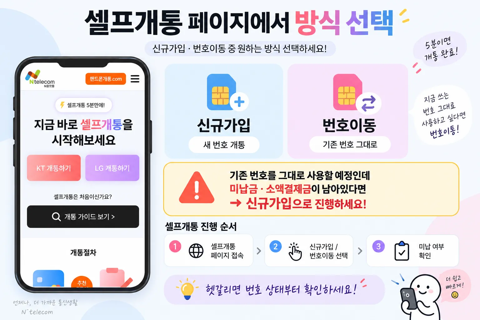 선불폰 온라인 셀프개통 신청을 하기 위해서는 핸드폰개통.com에서 진행
