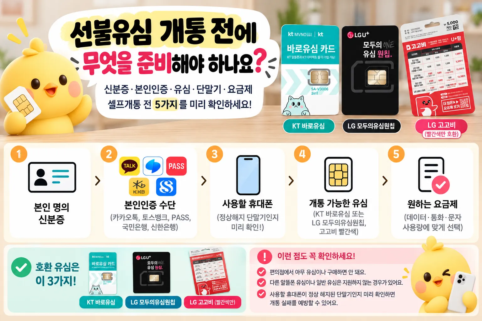 선불폰 개통 준비물 — 신분증, 간편인증서, KT 바로유심·LG 모두의 원칩