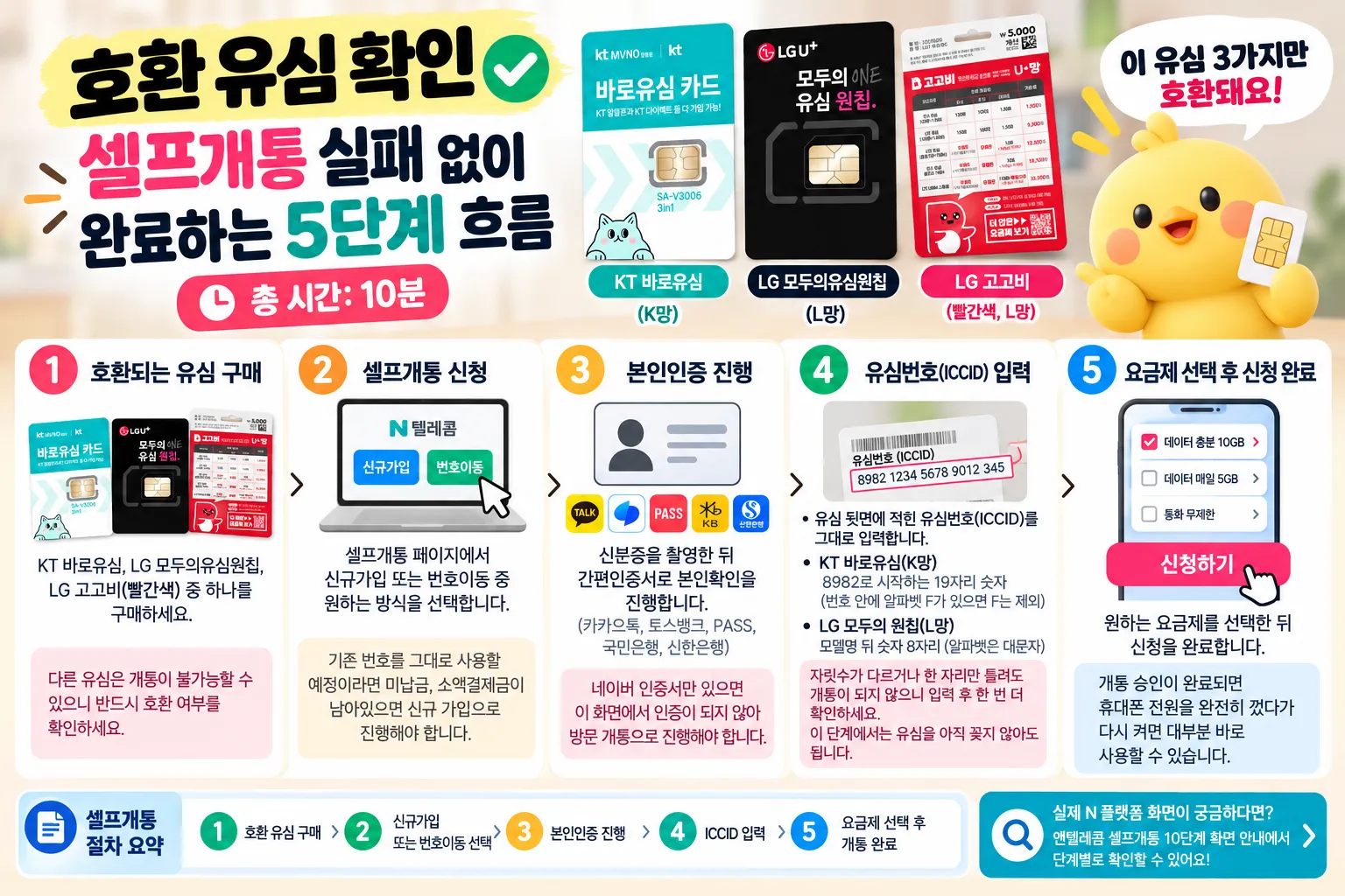 선불유심 개통 5단계 — 유심 구매부터 ICCID 입력, 요금제 선택까지