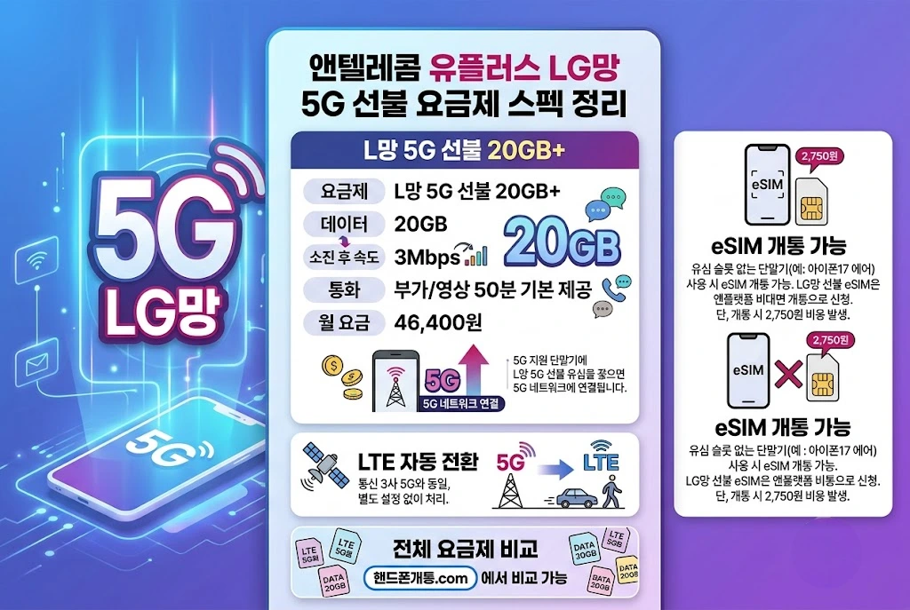 앤텔레콤 유플러스 LG망 5G 선불 요금제 스펙 정리