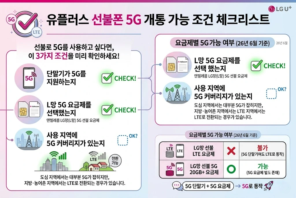 유플러스 선불폰 5G 개통 가능 조건 체크리스트