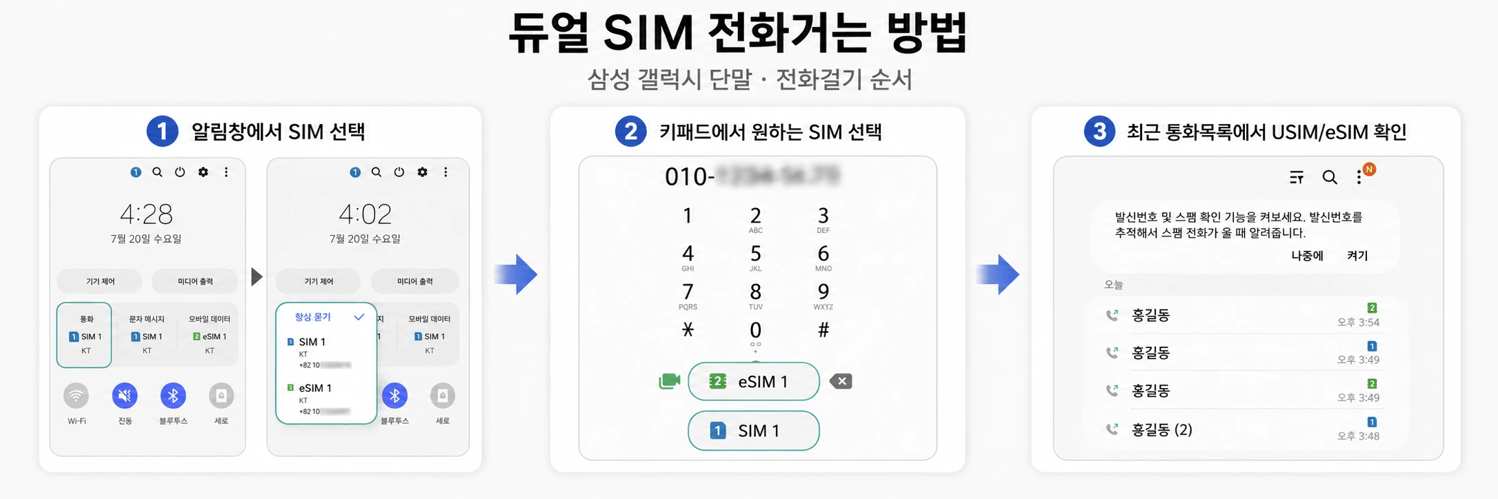 갤럭시 듀얼 SIM 전화거는 방법 3단계. 1 알림창에서 SIM 선택, 2 키패드에서 원하는 SIM 선택, 3 최근 통화목록에서 USIM eSIM 확인