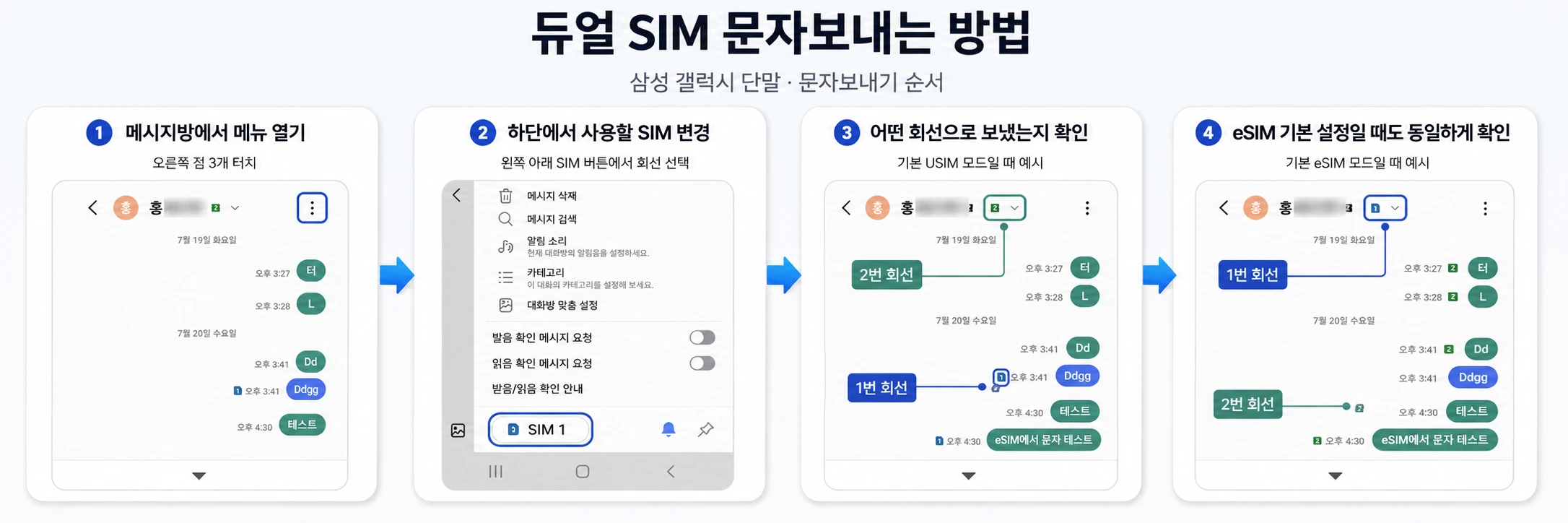 갤럭시 듀얼 SIM 문자보내는 방법 4단계. 1 메시지방에서 메뉴 열기, 2 하단에서 사용할 SIM 변경, 3 어떤 회선으로 보냈는지 확인, 4 eSIM 기본 설정일 때도 동일하게 확인