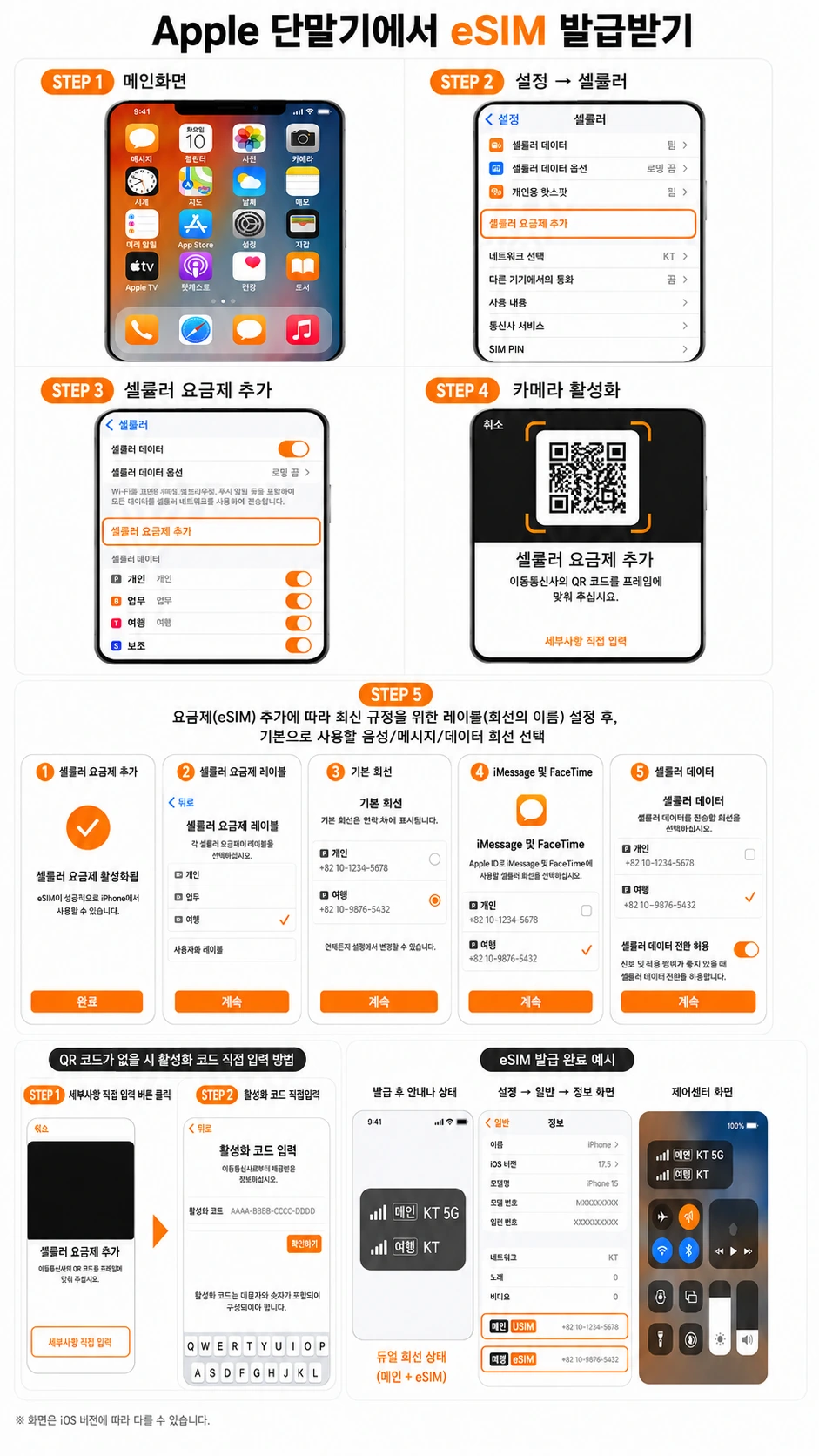 아이폰 eSIM 발급 순서 안내. 설정에서 셀룰러 요금제 추가, QR코드 촬영, 회선 레이블·기본 회선·데이터 회선 설정, 활성화 코드 직접 입력, 발급 완료 확인까지