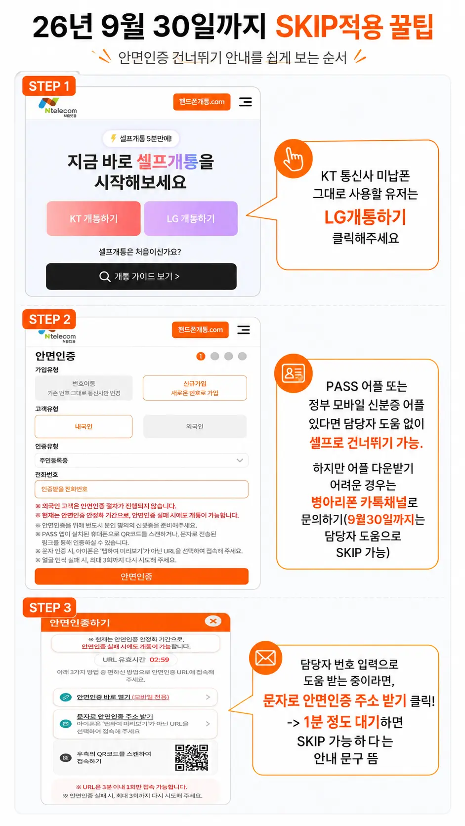 안면인증 건너뛰기 안내 3단계. STEP 1 셀프개통 시작하기에서 KT 개통하기 또는 LG 개통하기 선택, STEP 2 안면인증 화면에서 PASS 앱이나 정부 모바일 신분증으로 셀프 건너뛰기, STEP 3 문자로 안면인증 주소 받기 클릭 후 약 1분 대기하면 건너뛰기 가능