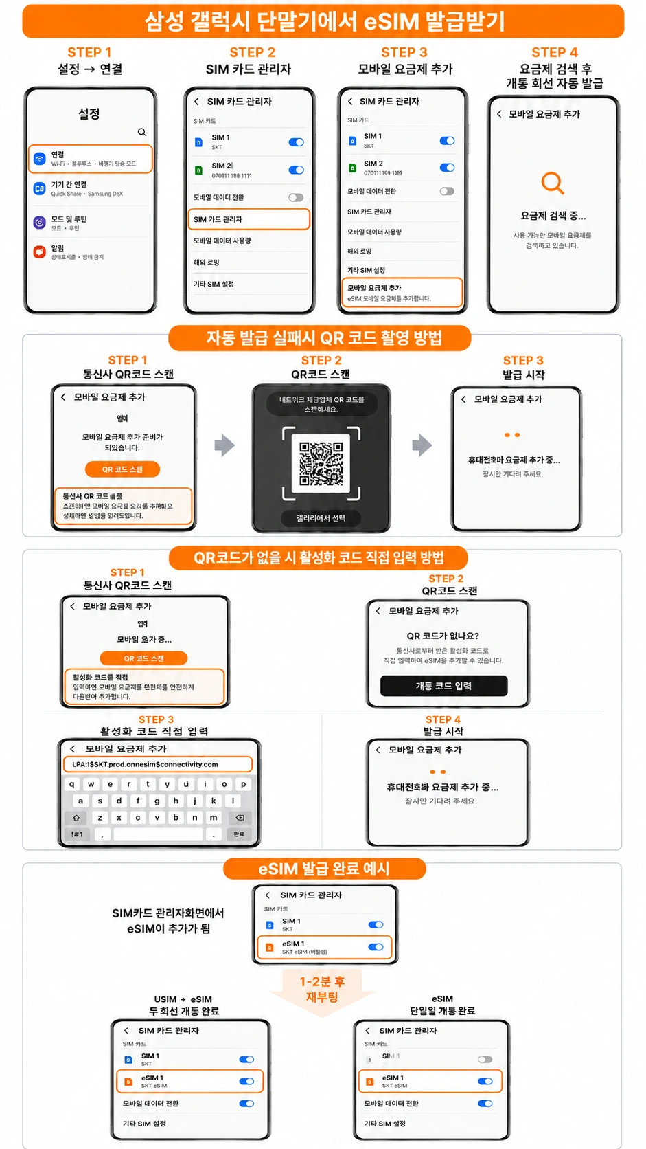 갤럭시 eSIM 발급 순서 안내. 설정 연결에서 SIM 카드 관리자, 모바일 요금제 추가로 자동 발급, 실패 시 QR코드 스캔과 개통 코드 직접 입력, 듀얼심 완료 확인까지