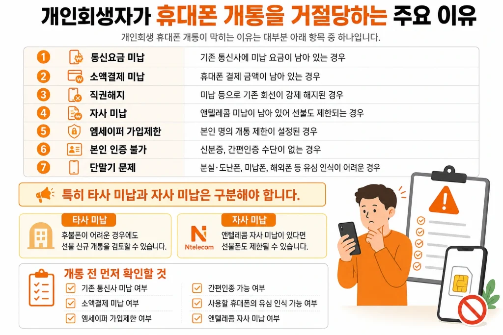 개인회생자가 휴대폰 개통을 거절당하는 주요 이유