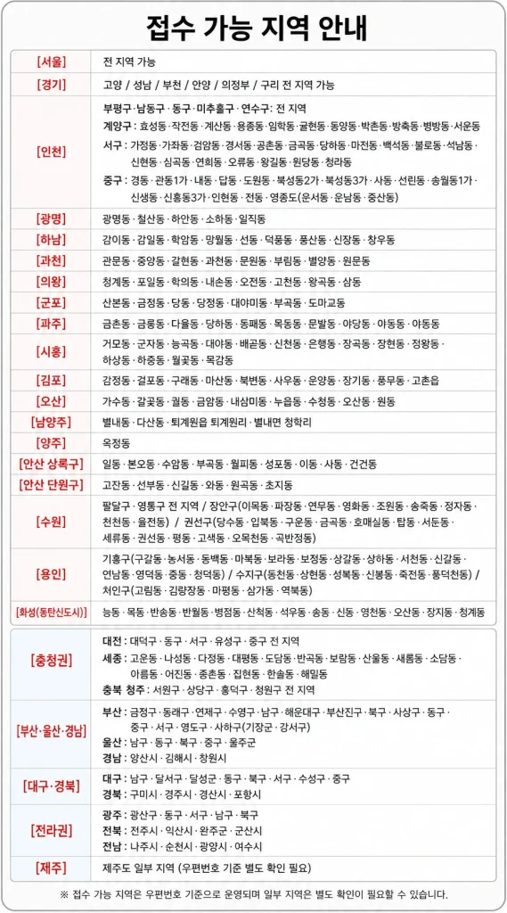 알뜰폰 선불폰 유심 당일배송 접수 가능 지역 전체 목록 - 서울·경기·인천·충청·부산·대구·광주·전라·제주