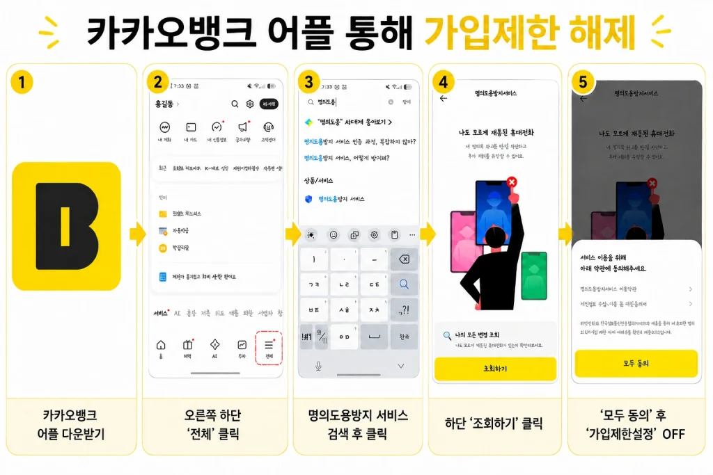 카카오뱅크 앱에서 명의도용방지 서비스를 검색하고 가입제한설정을 OFF로 해제하는 5단계 방법