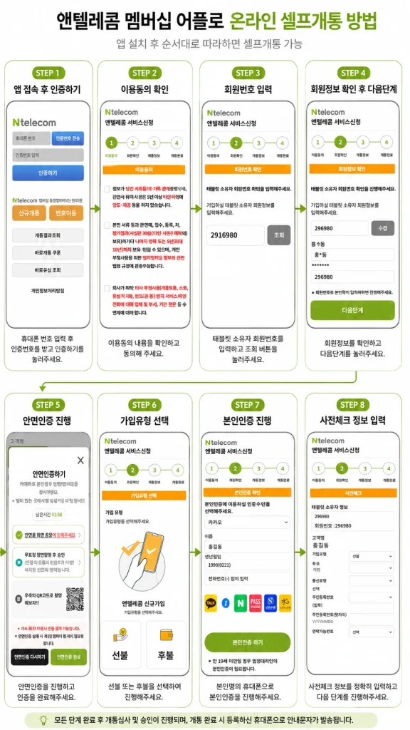 앤텔레콤 멤버십 앱을 이용한 온라인 셀프개통 화면별 안내