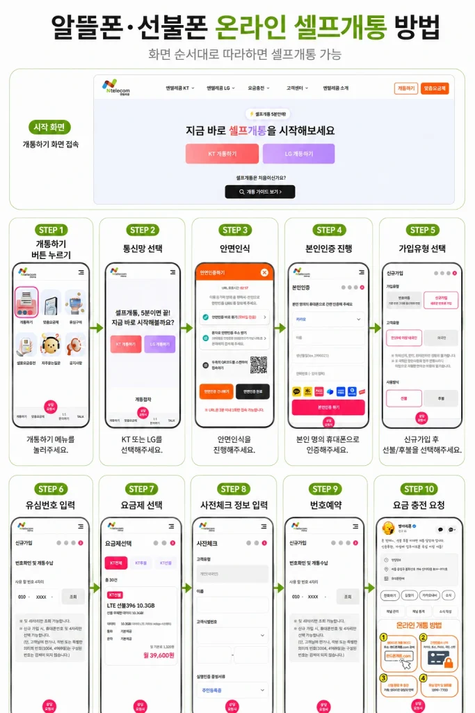 앤텔레콤 알뜰폰 선불폰 온라인 셀프개통 10단계 안내