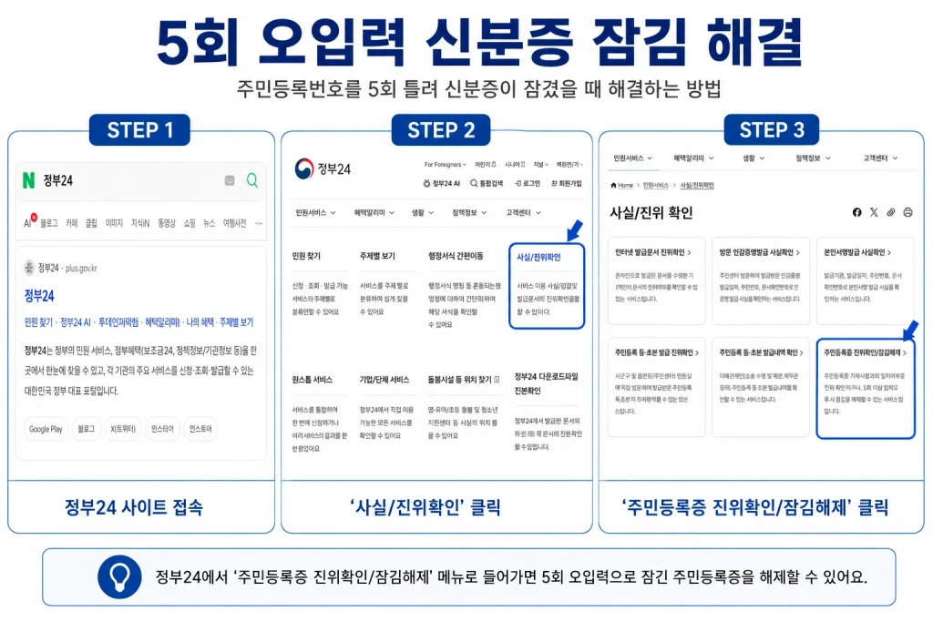 정부24에서 주민등록증 진위확인 및 잠김해제 메뉴를 이용해 5회 오입력으로 잠긴 신분증을 해제하는 방법